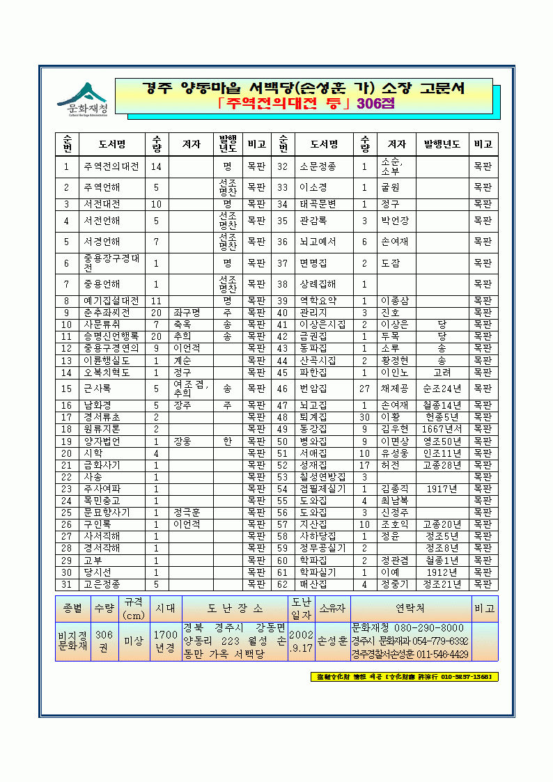 도난문화재 목록 사진파일