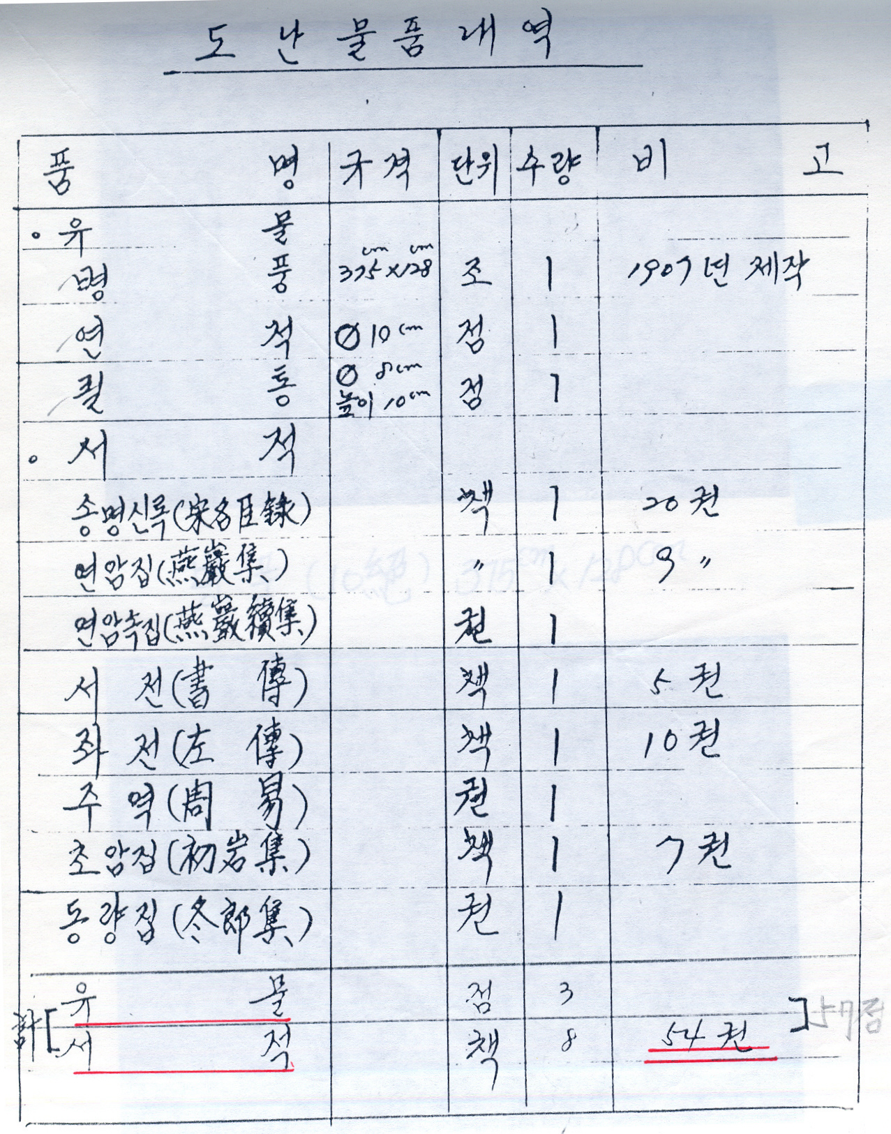 088-1+구례+매천사+10폭병풍.jpg