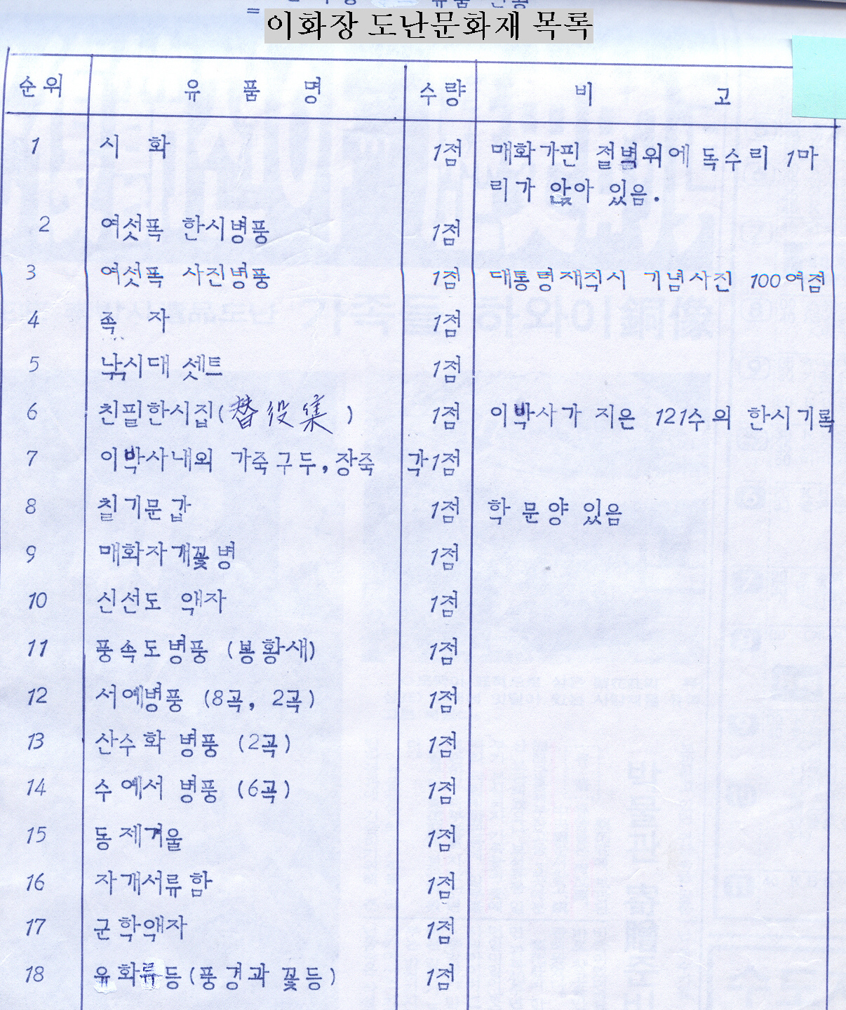 비지정+001+서울+종로+이화장+서화등+19점+목록.jpg