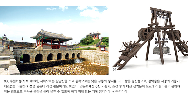 03. 수원화성(사적 제3호). 서쪽으로는 팔달산을 끼고 동쪽으로는 낮은 구릉의 평지를 따라쌓은 평산성으로, 정약용은 서양의 기중기 제조법을 이용하여 성을 쌓는데 직접 활용하기도하였다. ⓒ문화재청 04.거중기. 조선 후기 다산 정약용이 도르래의 원리를 이용하여 작은 힘으로도 무거운 물건을 들어 올릴 수 있도록 하기 위해 만든 기계 장치이다. ⓒ두피디아